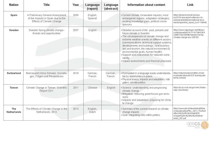 National climate assessment Tab8